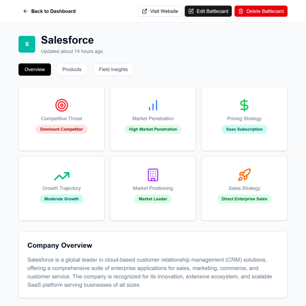 Playwise HQ - Competitor Battlecard Square Format