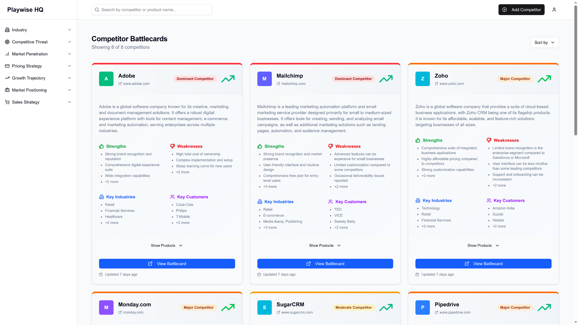 Playwise HQ - Competitor Dashboard