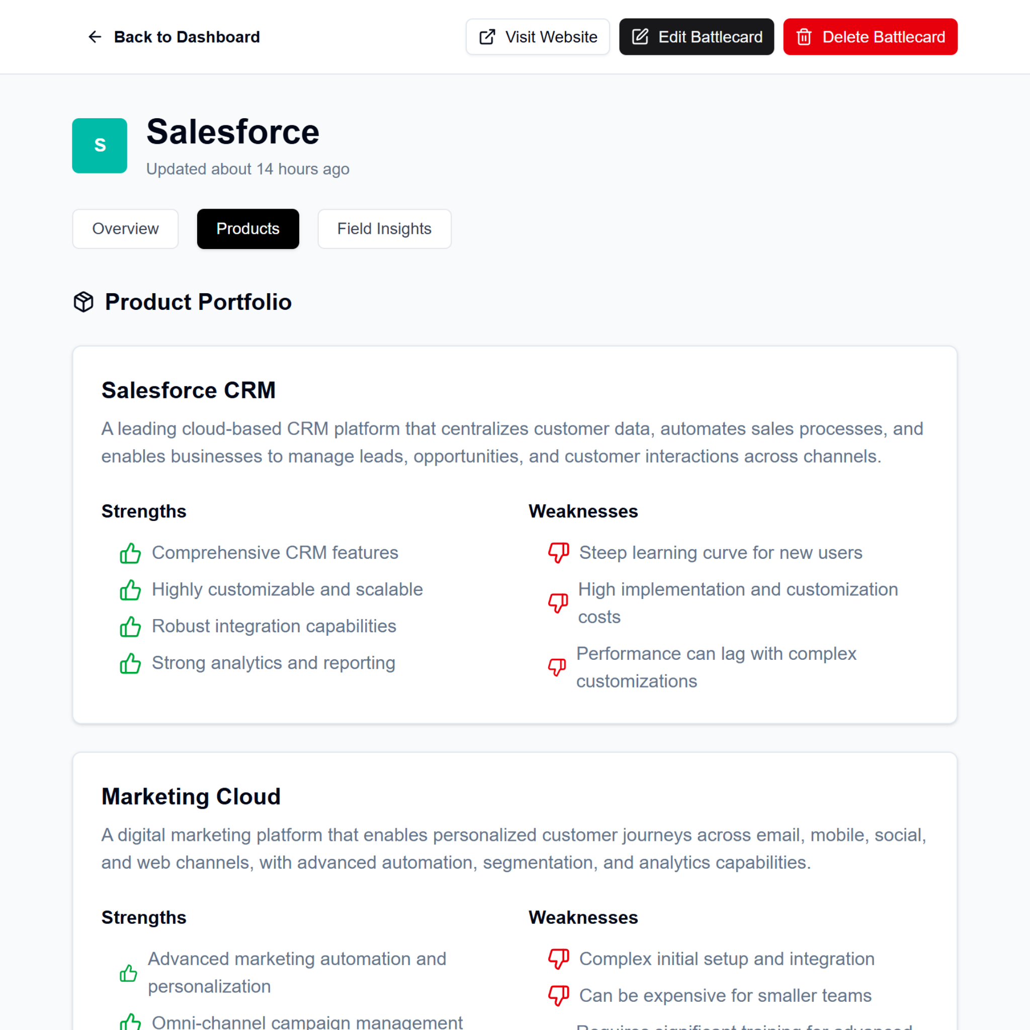 Playwise HQ - Product Strengths and Weaknesses Square Format