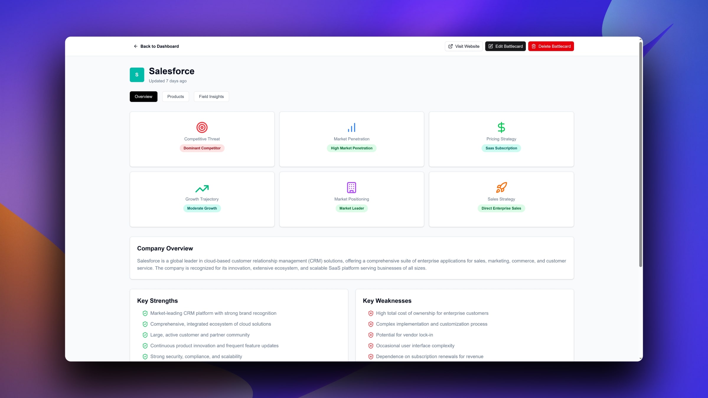 Playwise HQ - Competitor Battlecard Overview With Background