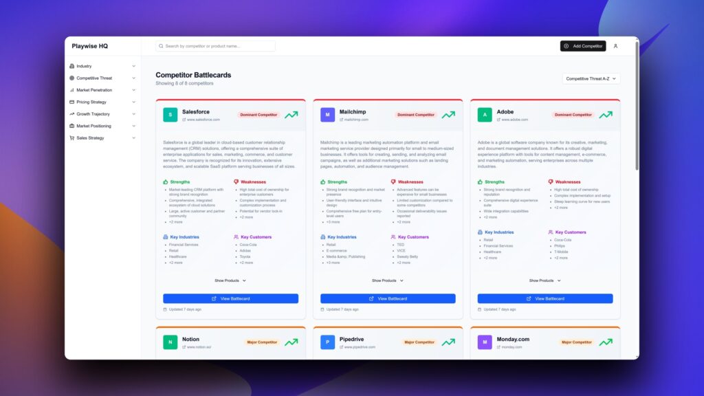 Playwise HQ - Competitor Dashboard With Background