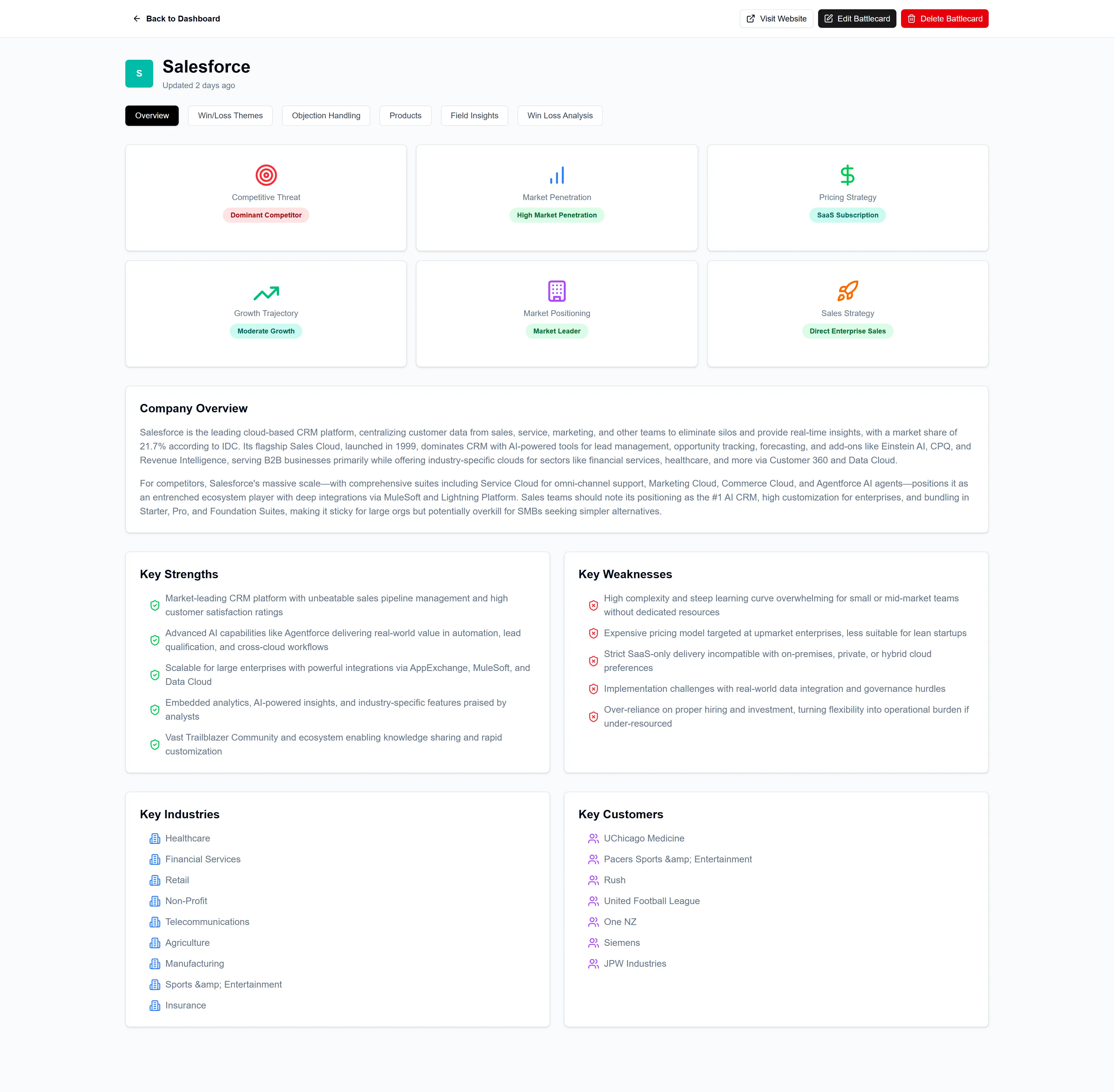 Playwise HQ Example Battlecard Overview Tab