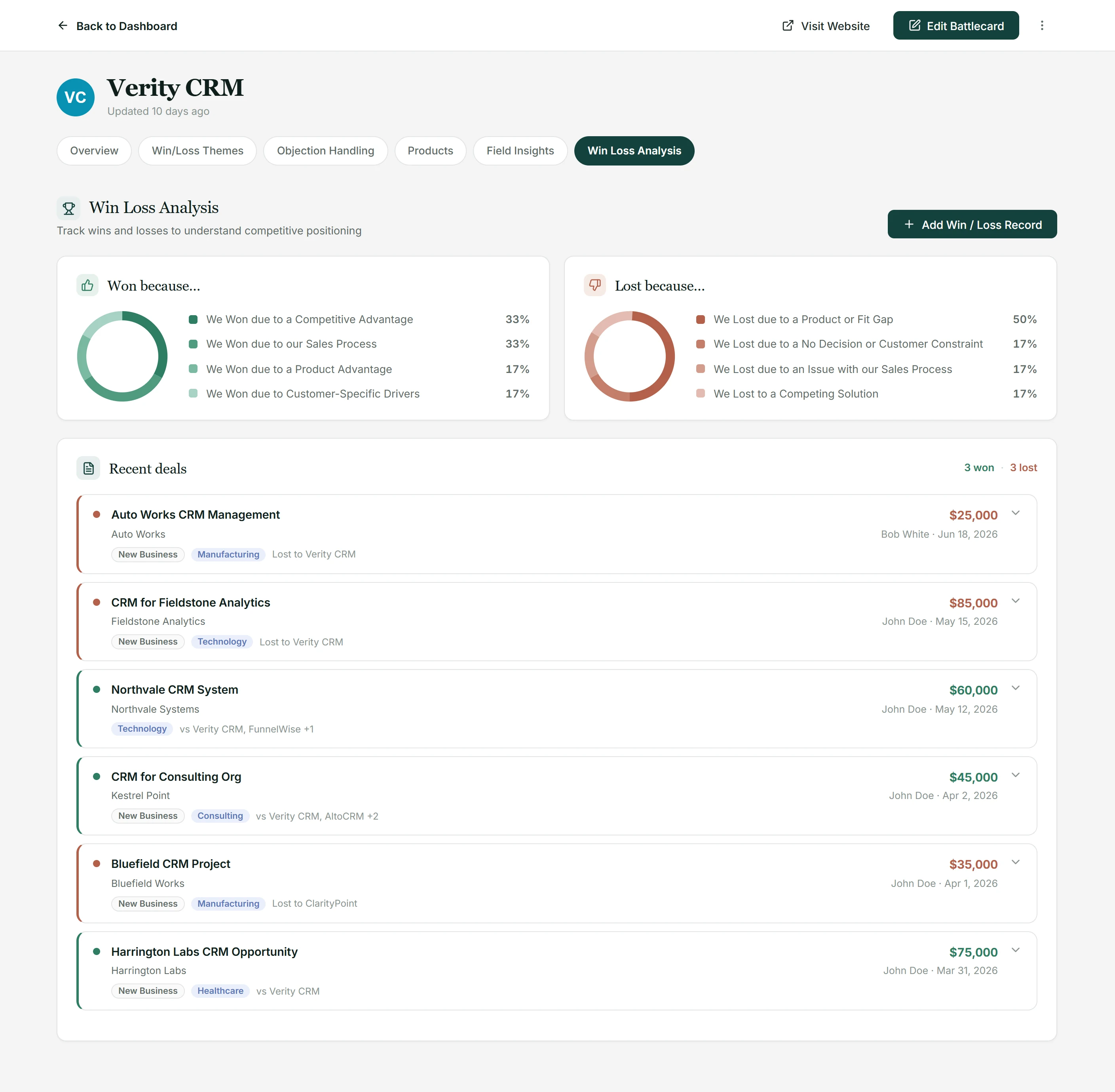 Playwise HQ Competitive Deal Outcomes Dashboard