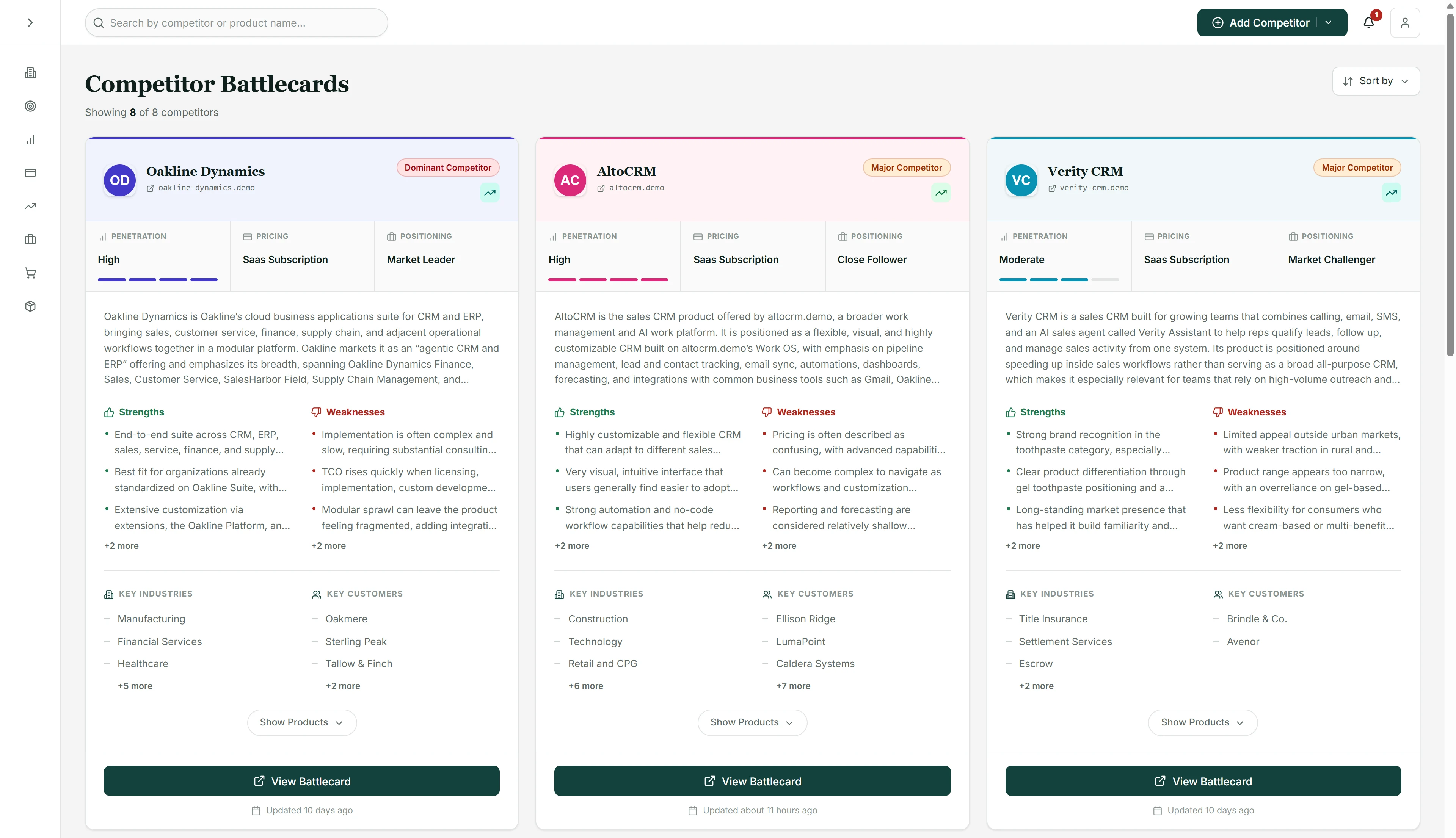 Playwise HQ Competitor Battlecard Library Software