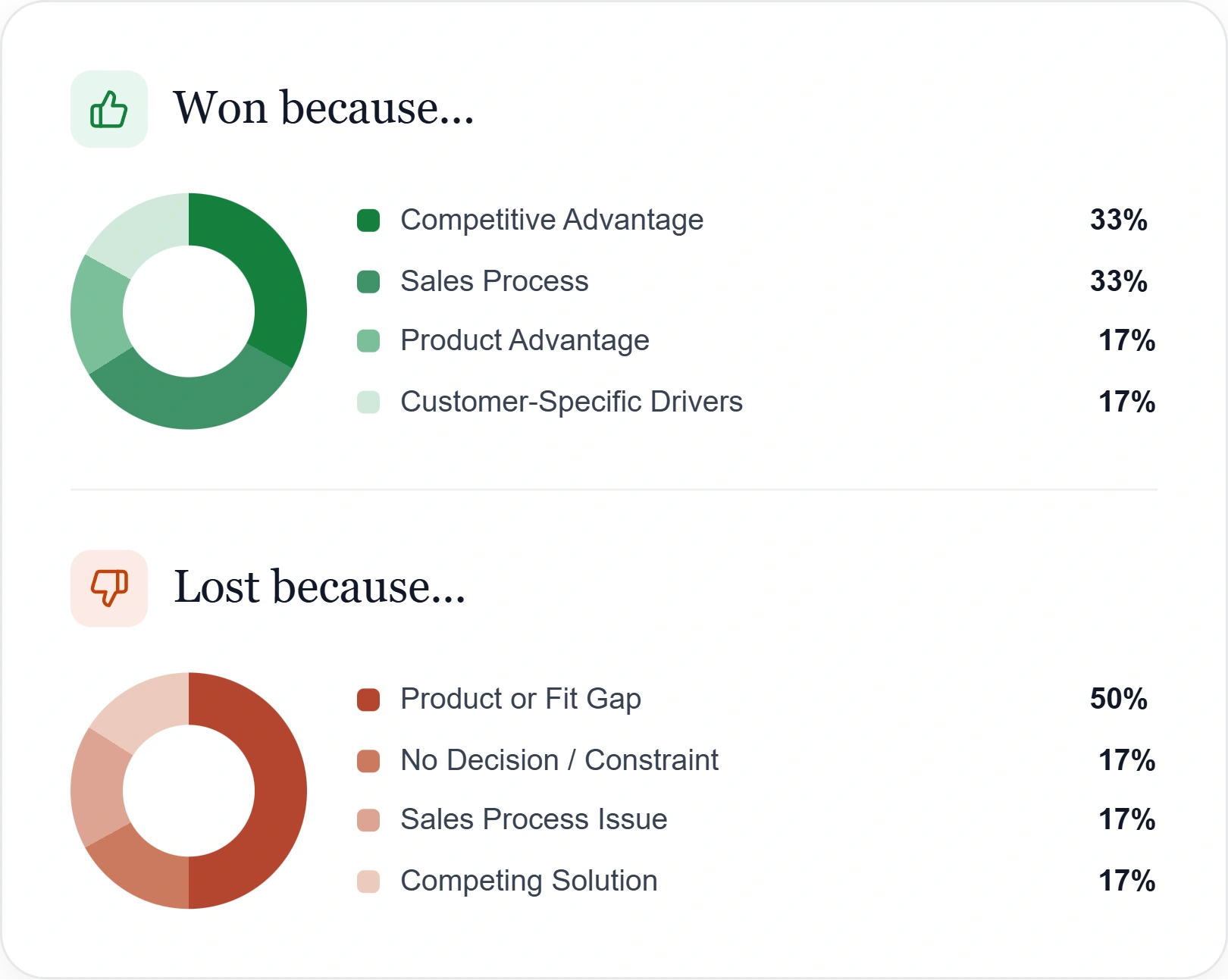 Playwise HQ Competitor Deals Win Loss Breakdown