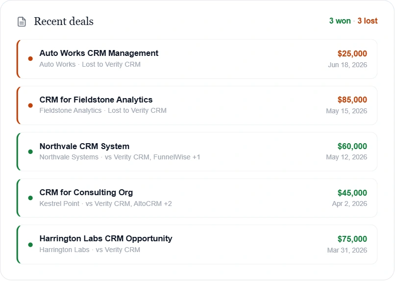 Playwise HQ List of Competitive Deals Screenshot