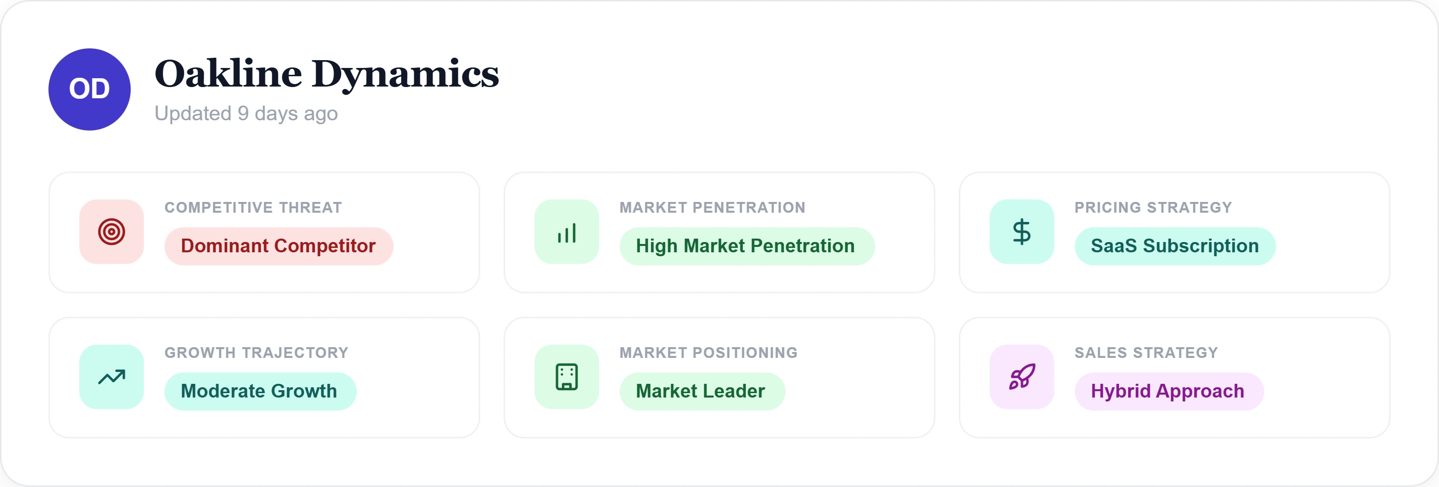 Playwise HQ Competitor Battlecard Categorize Competitor