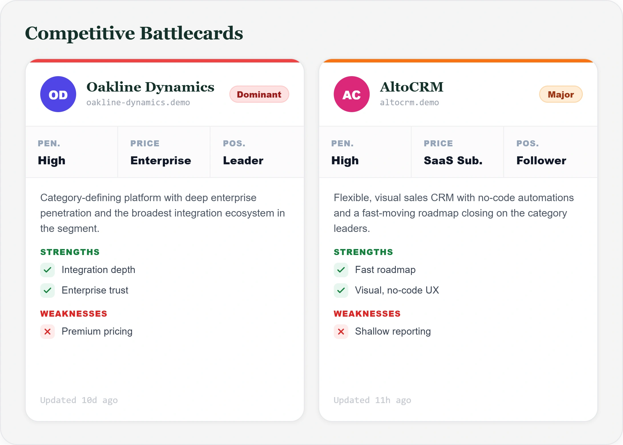 Playwise HQ Competitor Battlecard Condensed