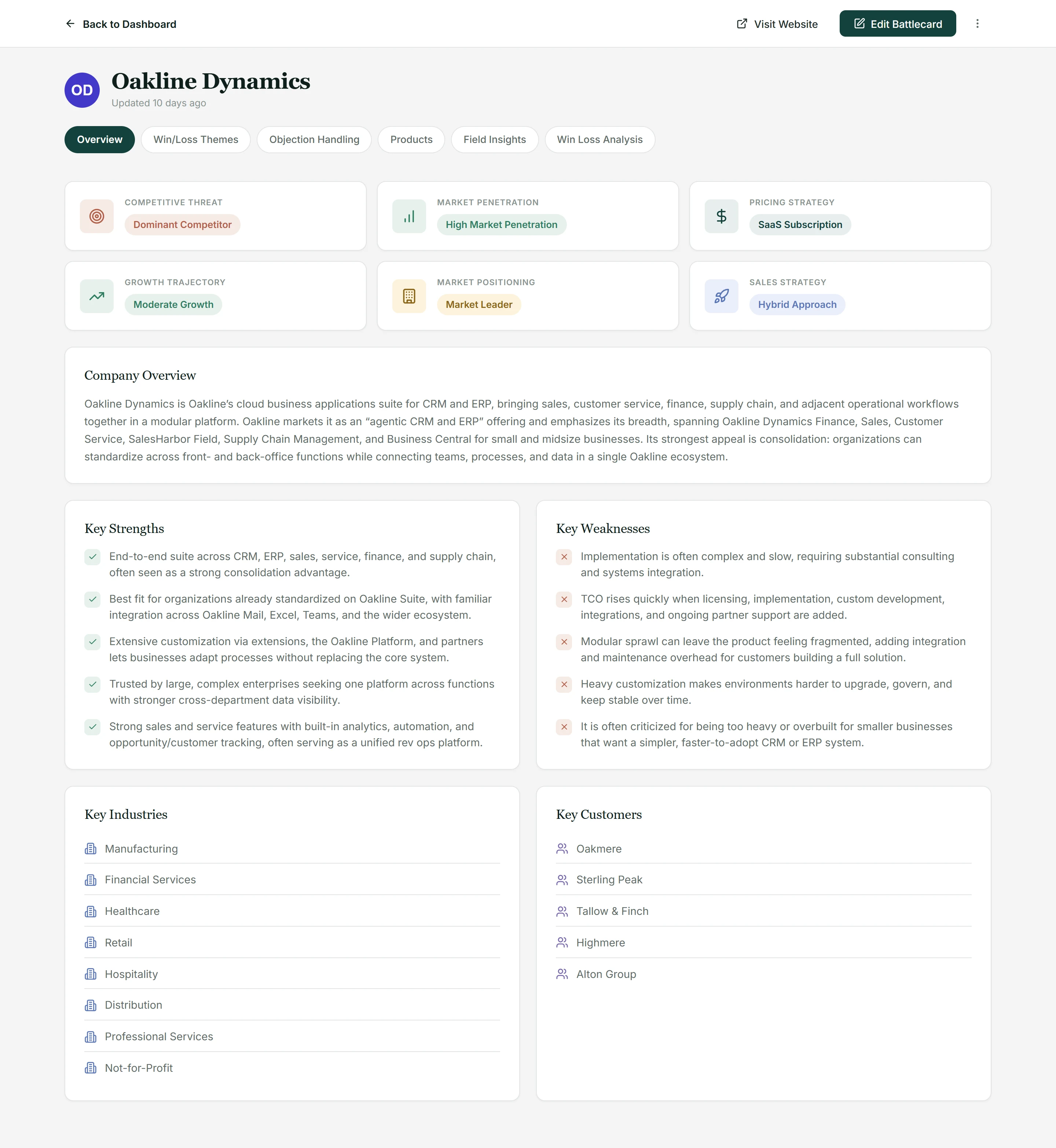 Playwise HQ - Competitor Battlecard Overview Tab Screenshot