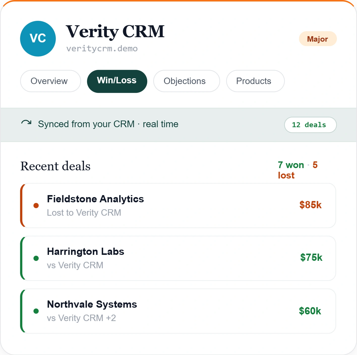 Playwise HQ Competitor Deals Synced From Your CRM