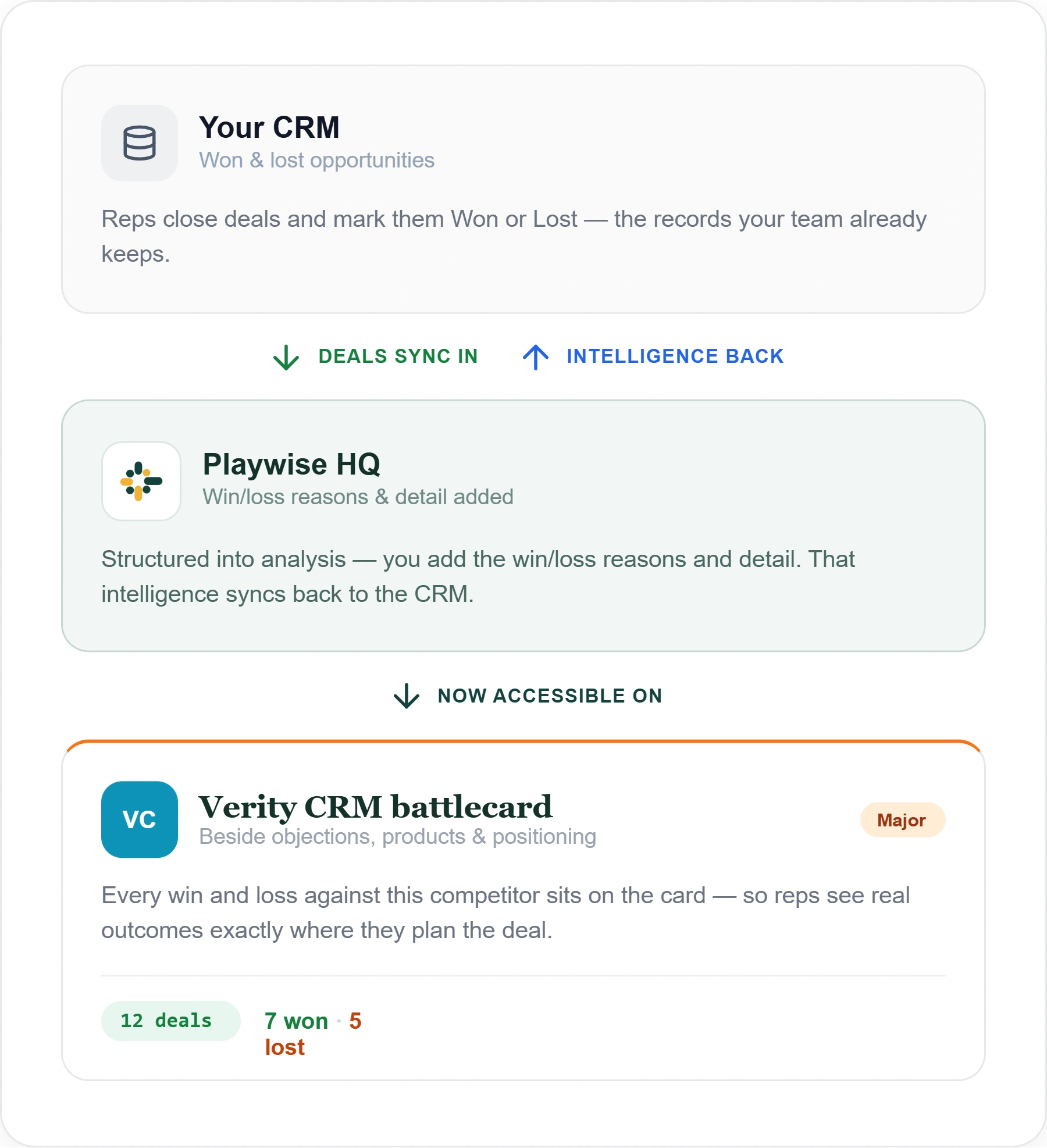 Playwise HQ Link Opportunity to Battlecard