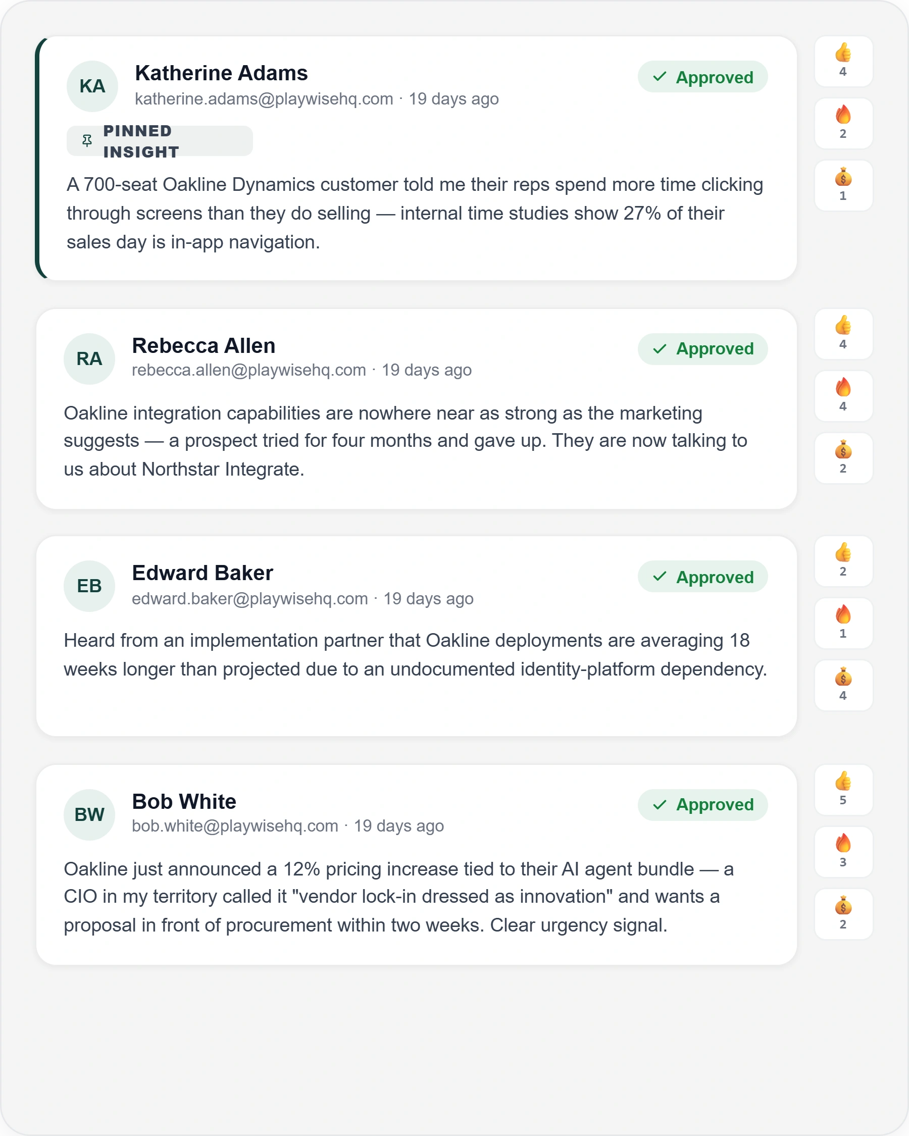 Playwise HQ Panel of Field Insights