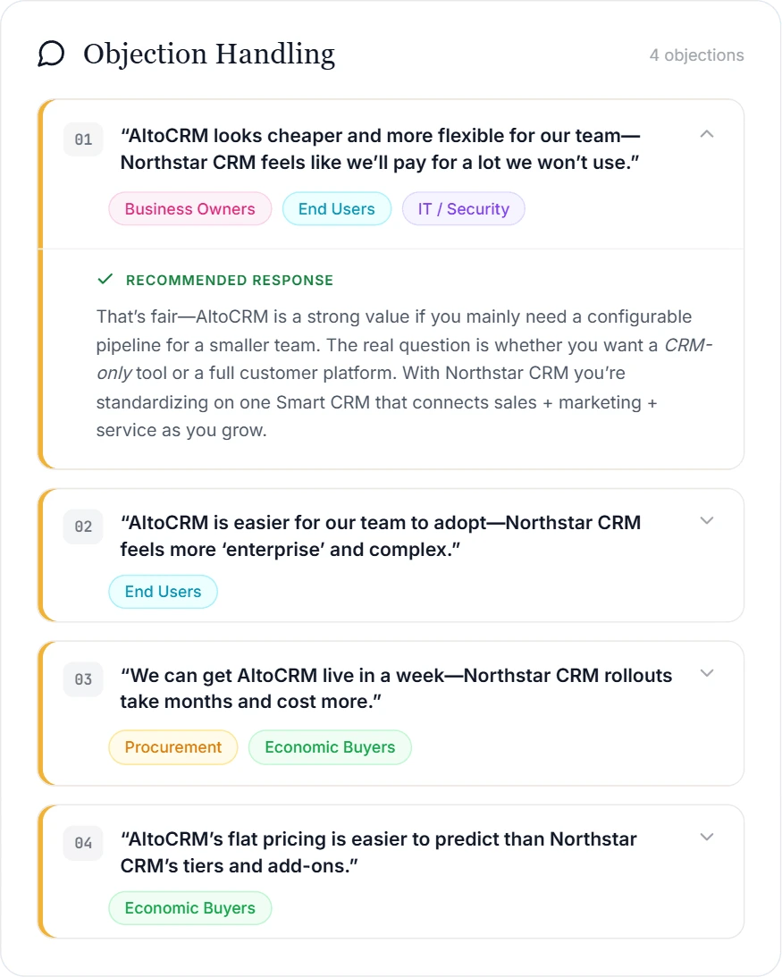 Playwise HQ Sales Objections with Personas