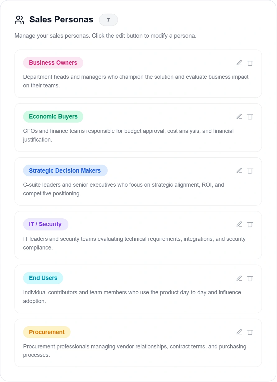 Playwise HQ Sales Personas Settings
