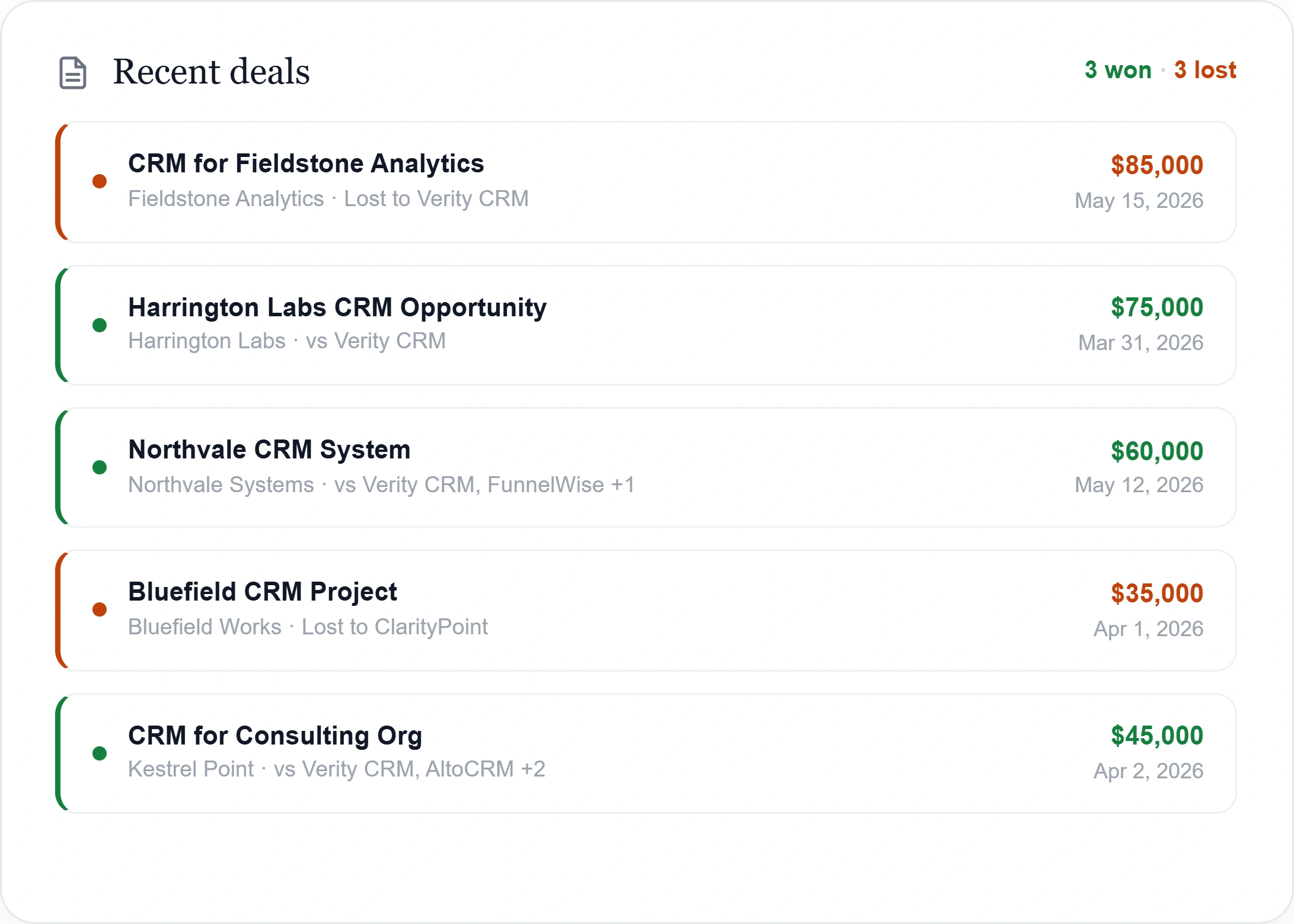 Playwise HQ deal outcomes condensed screenshot