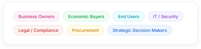 Sales Objections Buyer Persona Tags